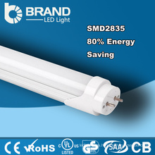China alta calidad del surtidor de la alta calidad nueva luz blanca del panel del ahorro de energía del ce 70%
